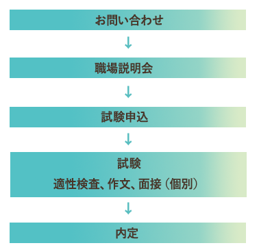 採用までの流れ