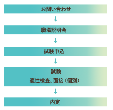 採用までの流れ